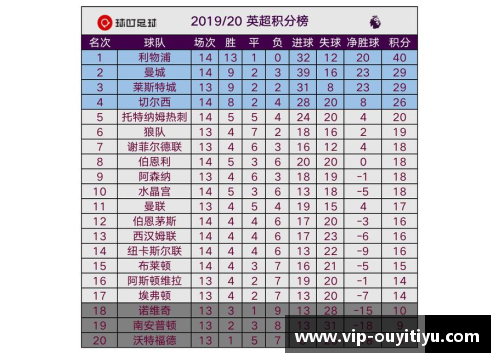 欧亿体育官网利物浦取得胜利，领先英超积分榜榜首 - 副本