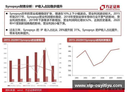 欧亿体育官网阿尔法-卡巴发布最新一期报告，透露用户增长率超预期 - 副本